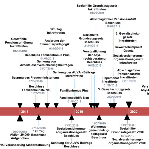 Copyright: Projektgruppe "Sozialbarometer"